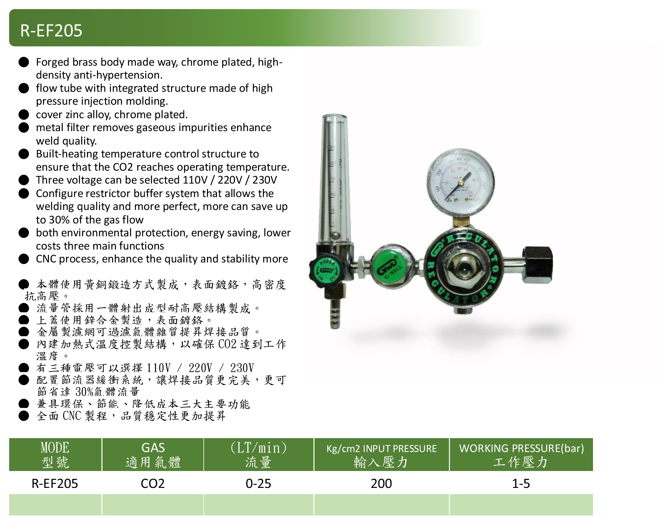 CO2附節約器